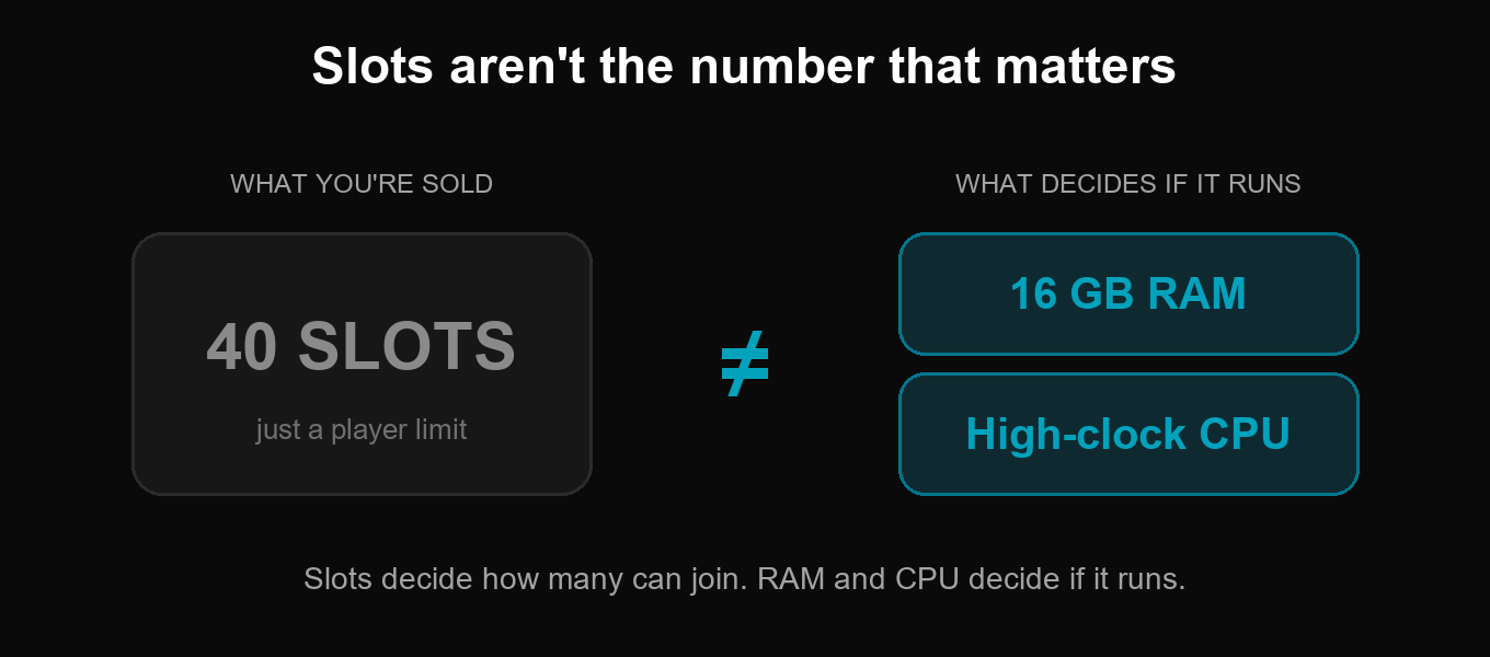 Conan Exiles server: player slots versus RAM and CPU, what actually decides performance