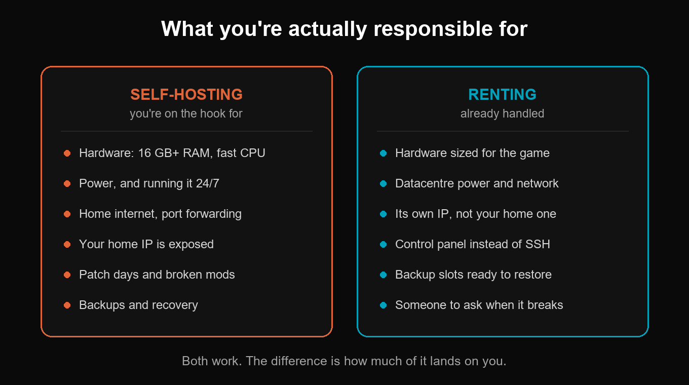 Self-hosting versus renting a Conan Exiles server: what you are responsible for in each case